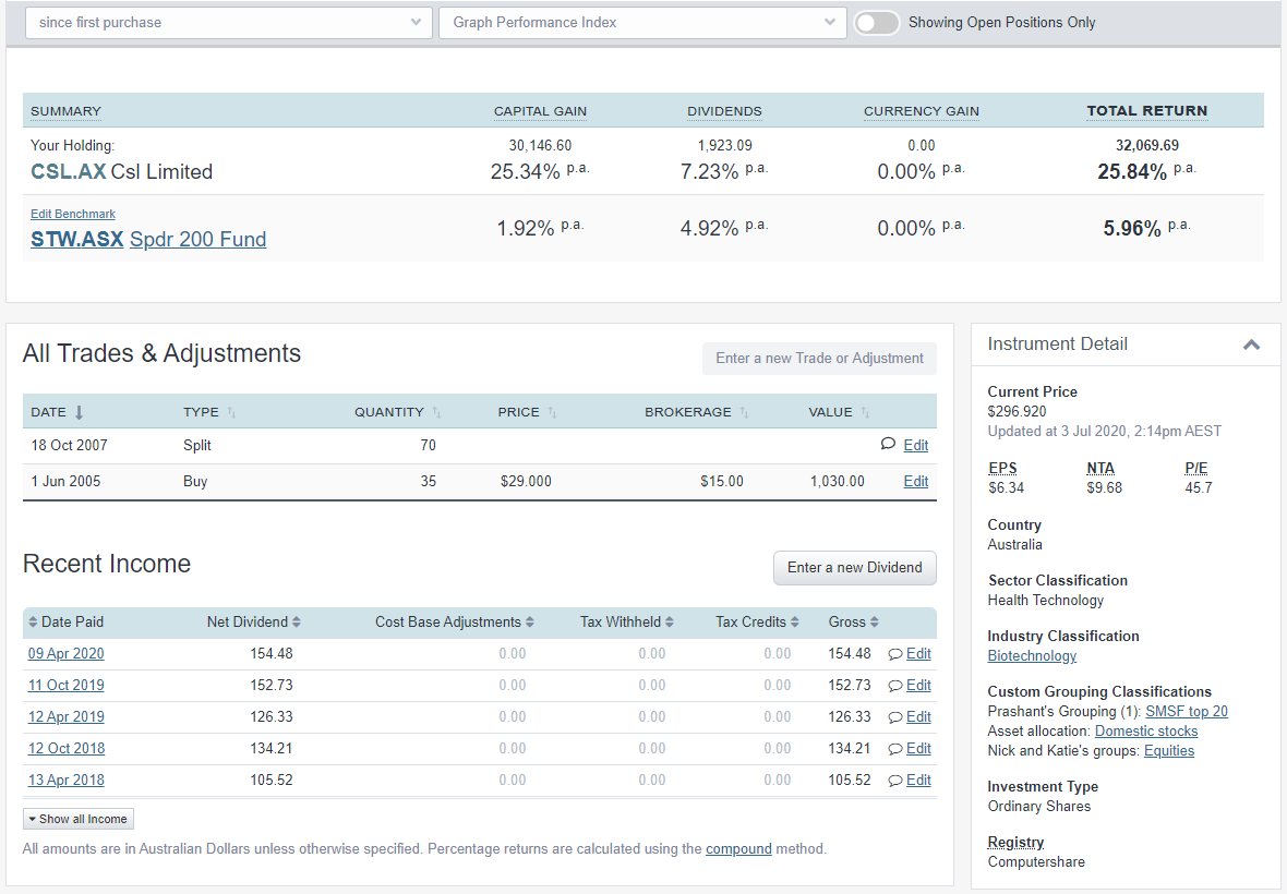 CSL fully franked dividends 2020