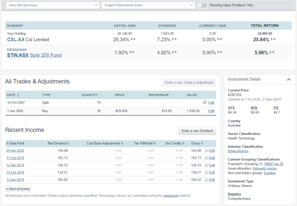 How to calculate franking credits on your investment portfolio