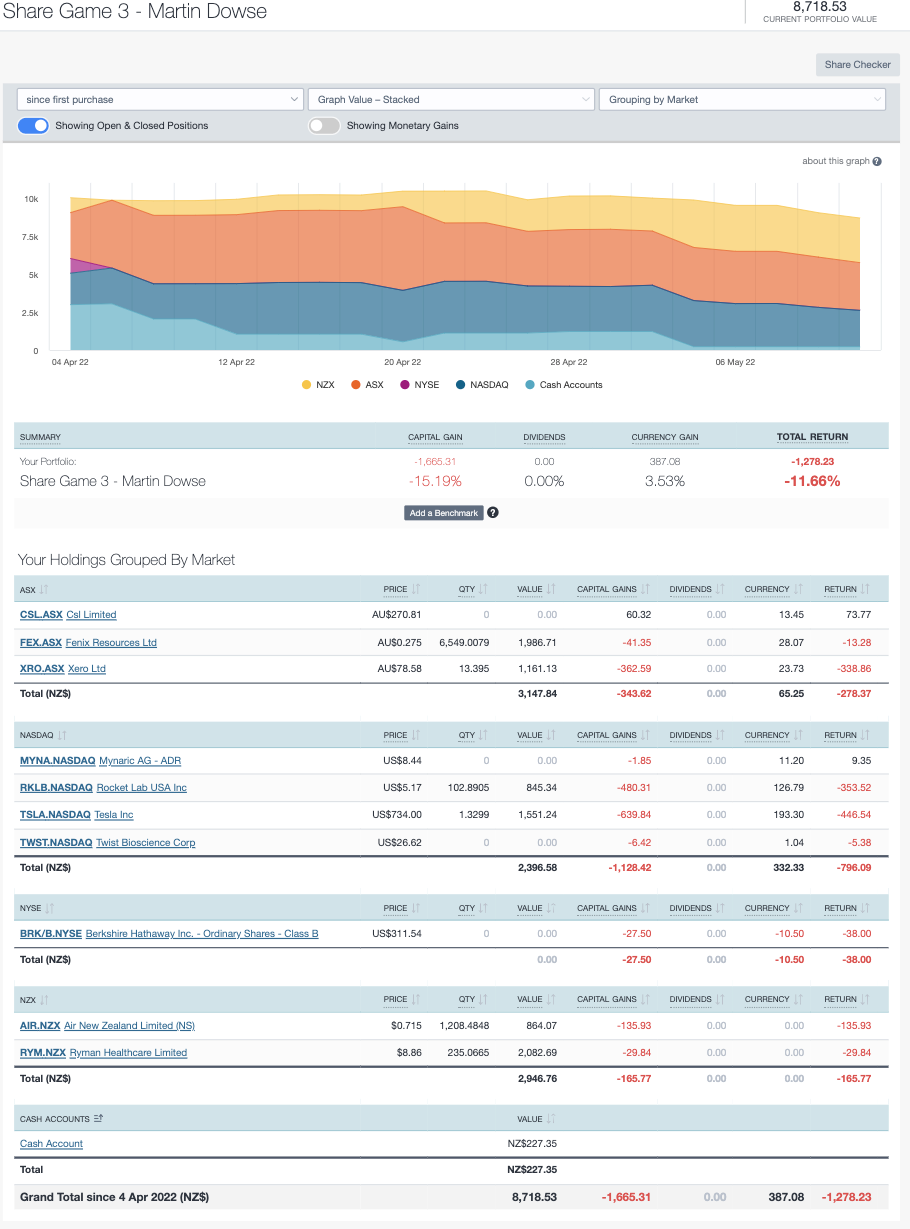 Sharesight performance dashboard NZSA share game