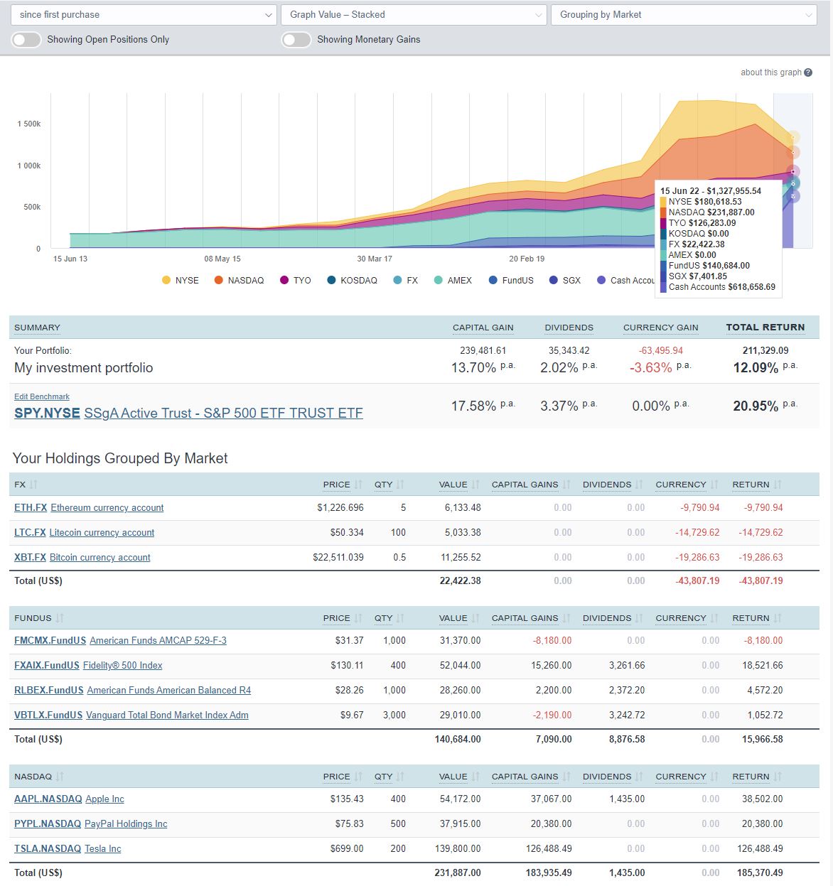 Sharesight portfolio overview performance