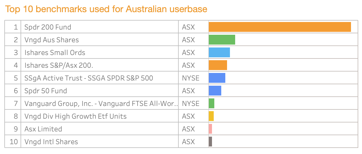 Sharesightbenchmark2