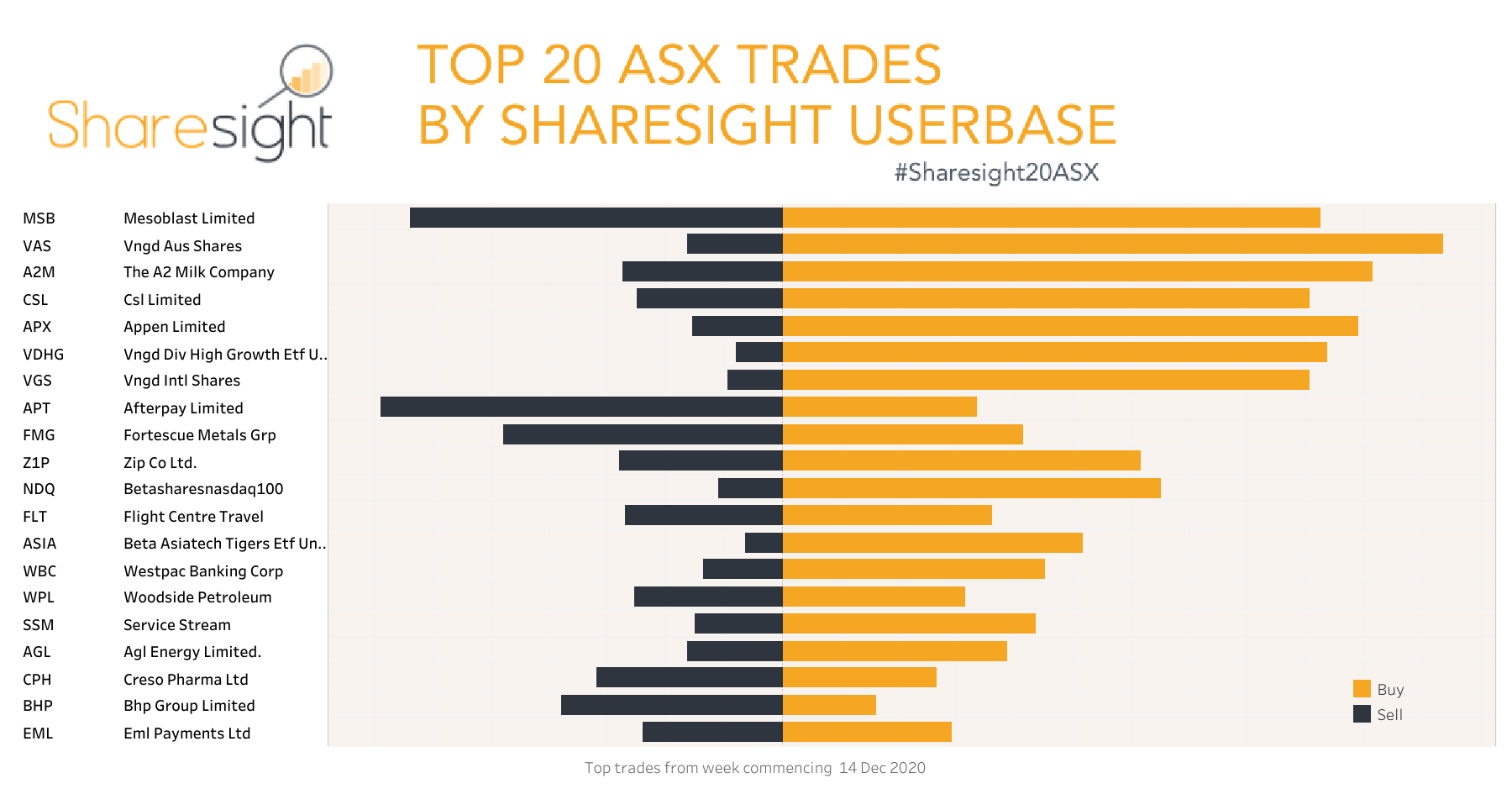 Top20 ASX V3 weekly21Dec2020