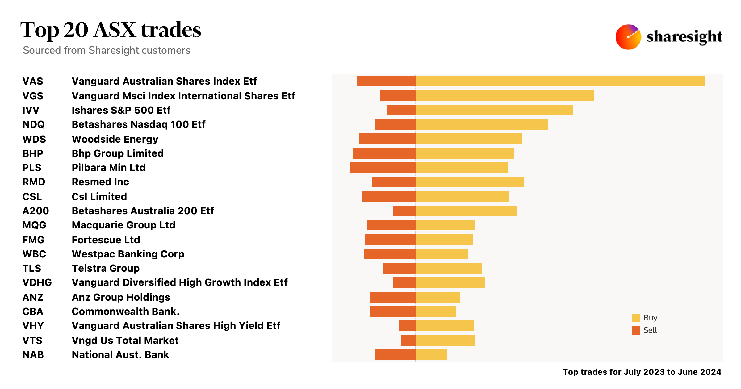 Top20 ASX trades AUFY23_24