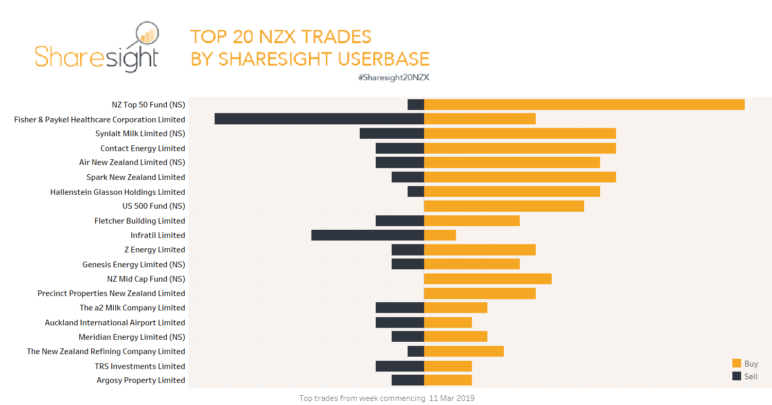 Top20 NZX.V2 (1)