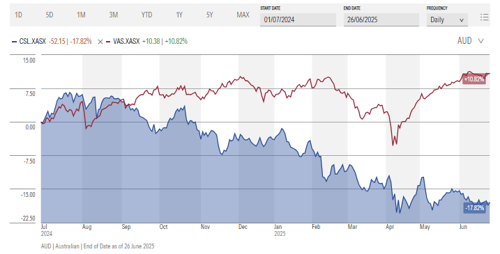 CSL VAS price