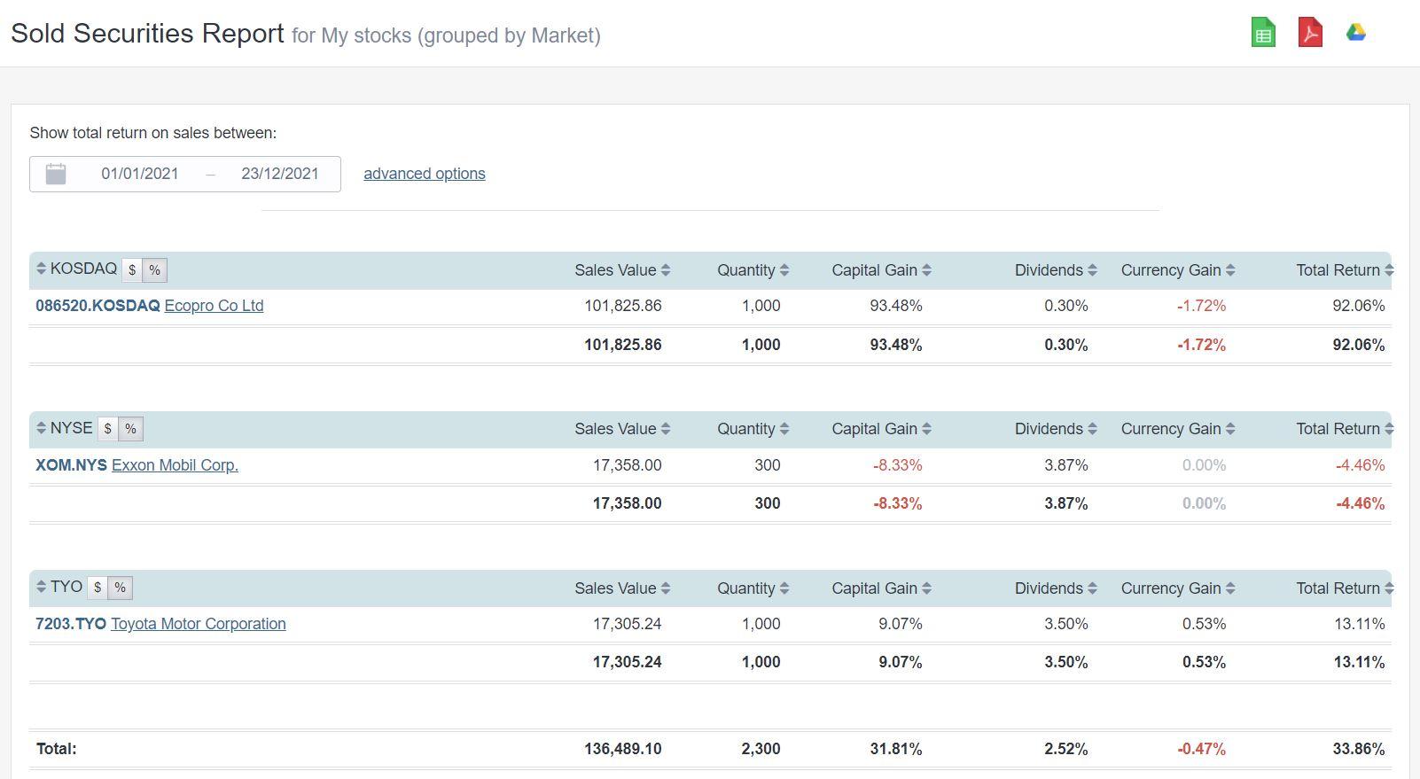 Sold Securities Report Sharesight 3