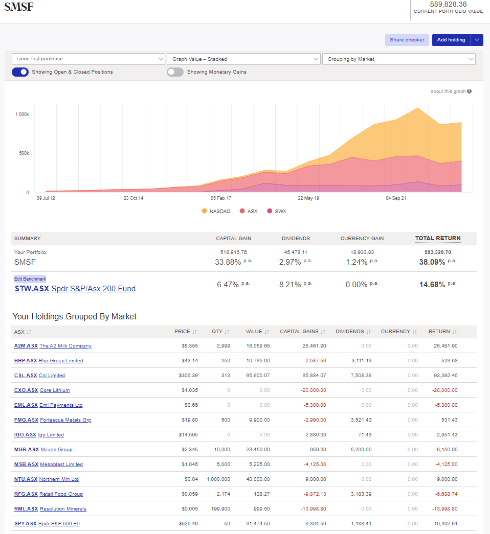 Sharesight SMSF portfolio