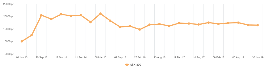 Lovisa Share Price Spikes Up on Positive Results (ASX:LOV)