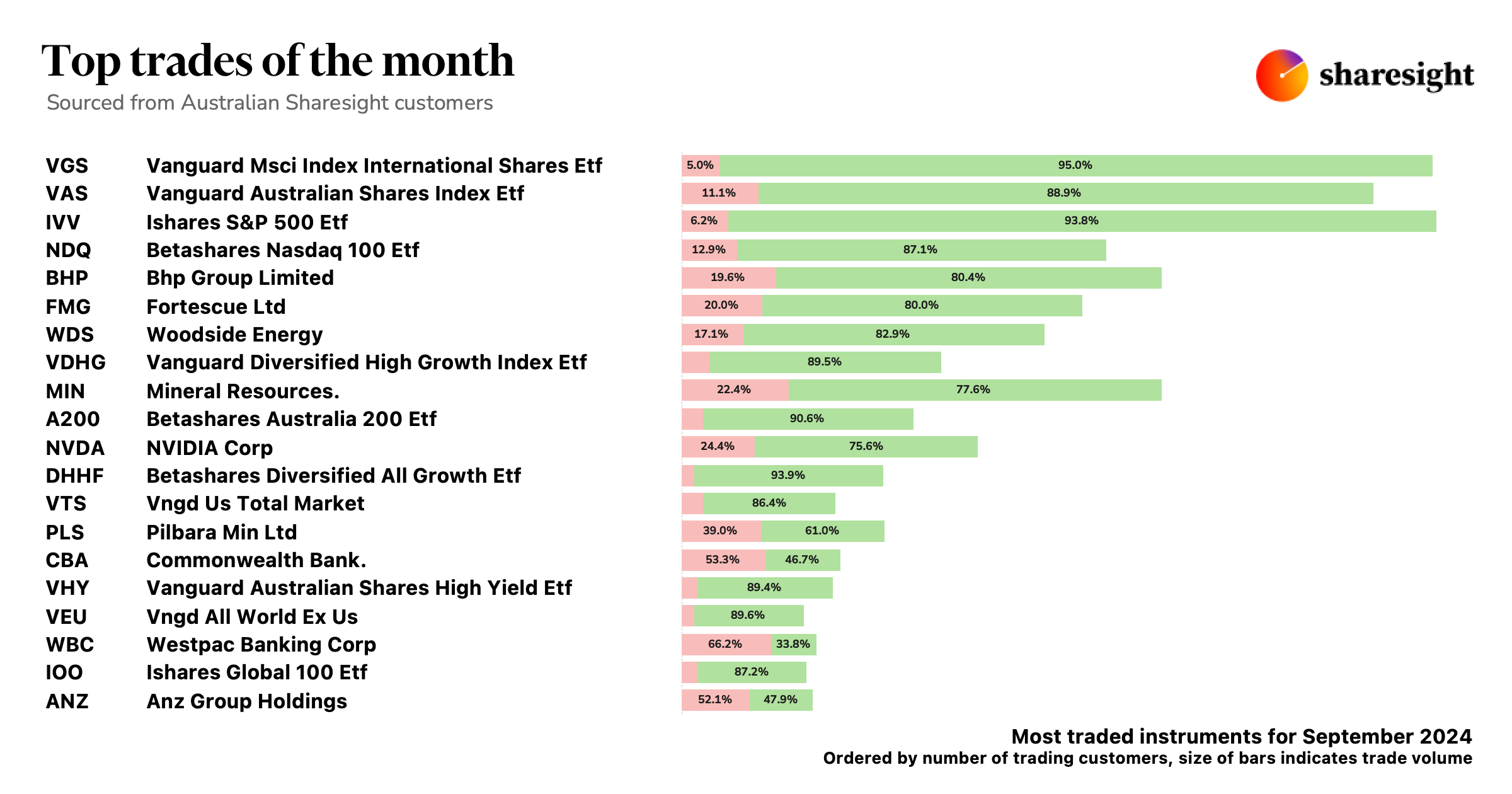 Top AU trades Sep24