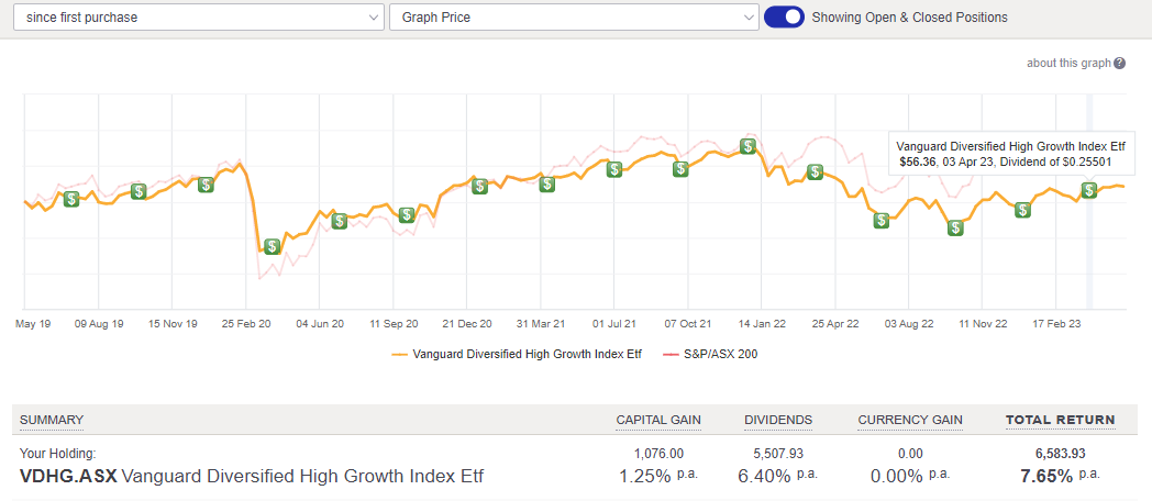 Automatically track dividends with Sharesight