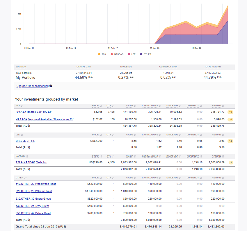 Sharesight TaxTank