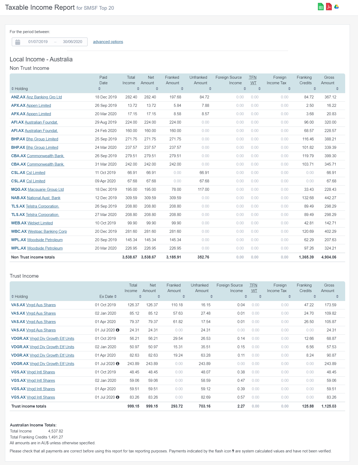 Franking Credits SMSFs 2020