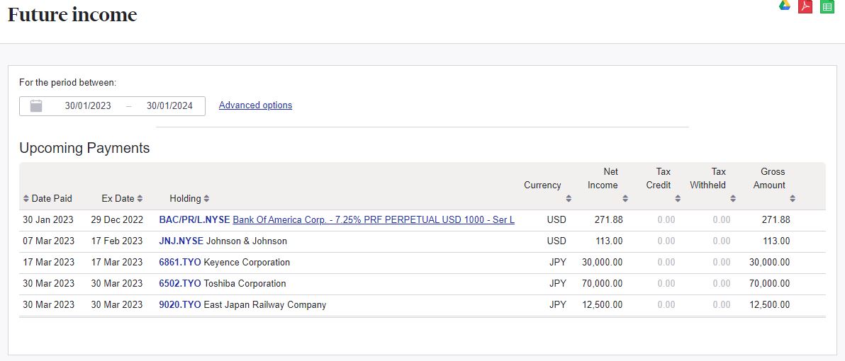 Future income report prepared investor