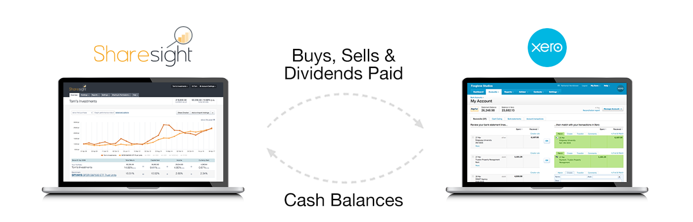 sharesight+xero