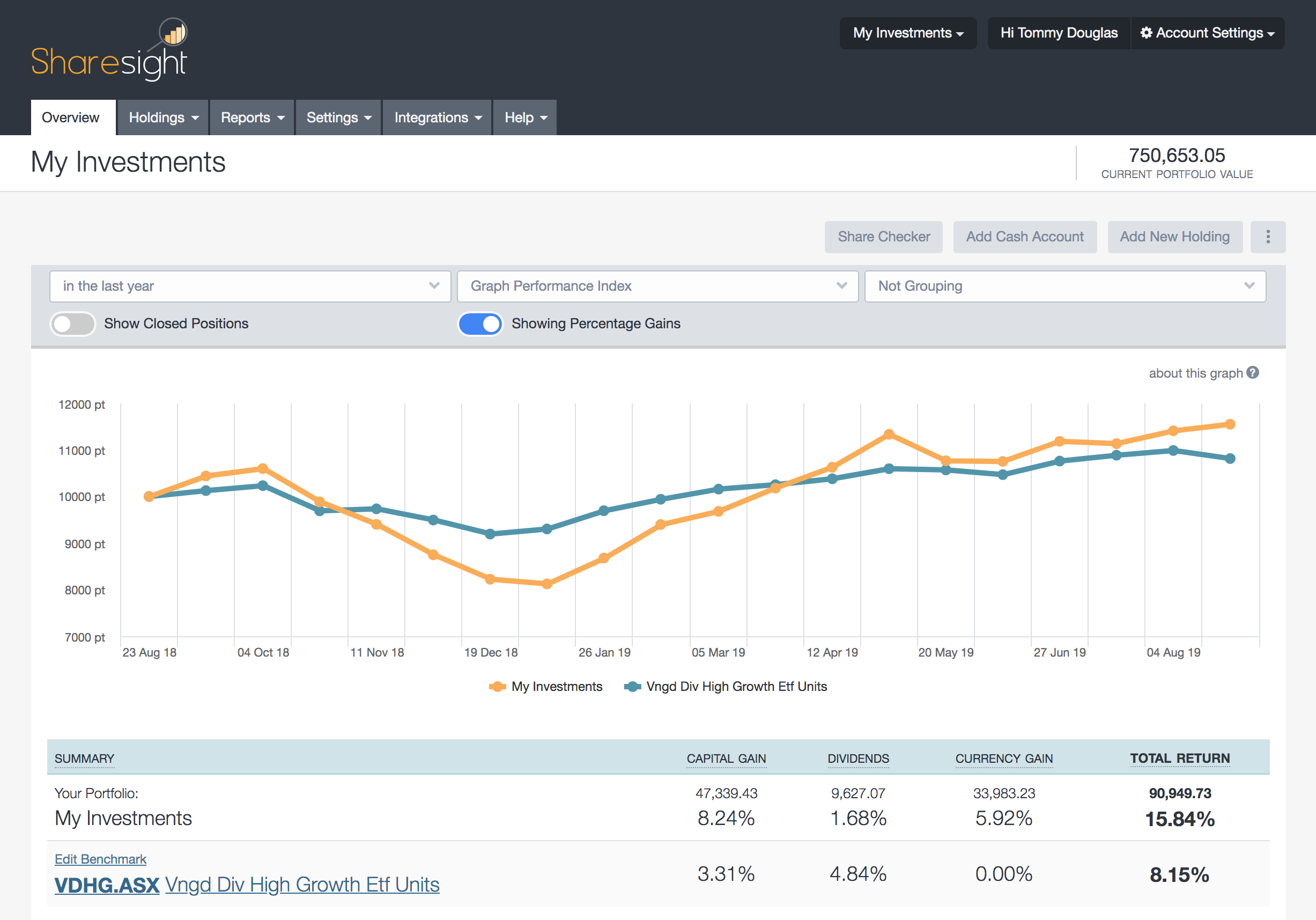 Benchmarking 2019 - Sharesight