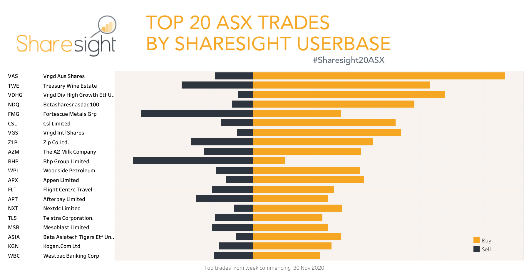 Top20 ASX V3 weekly7Dec2020