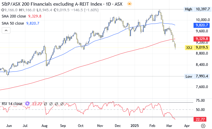 ASX200