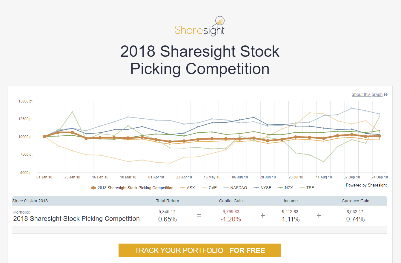 Stock picking competition 2018 september