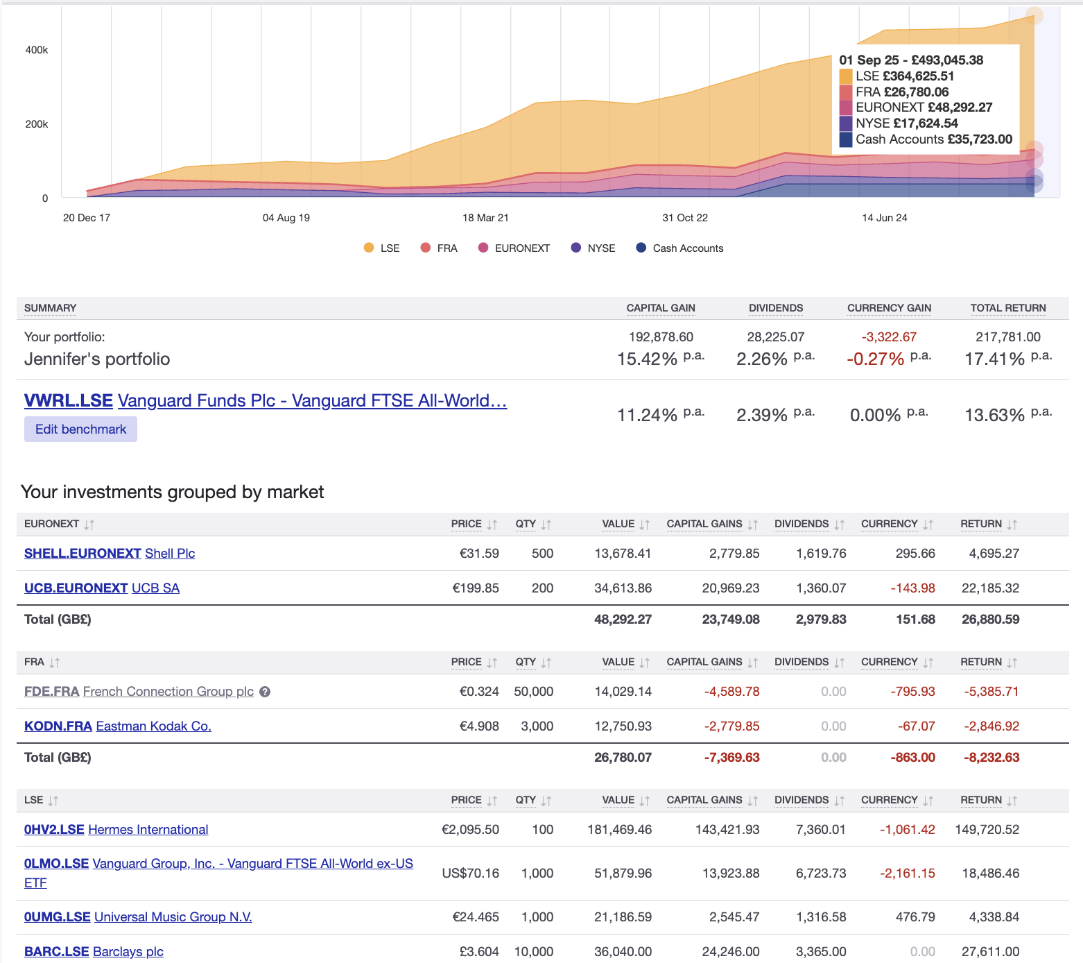 Sharesight global portfolio