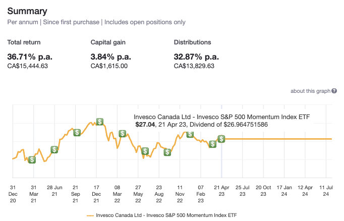 Canadian dividend ETF