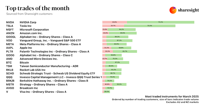 Top 20 Global dashboard (excluding AUNZ markets) (3)