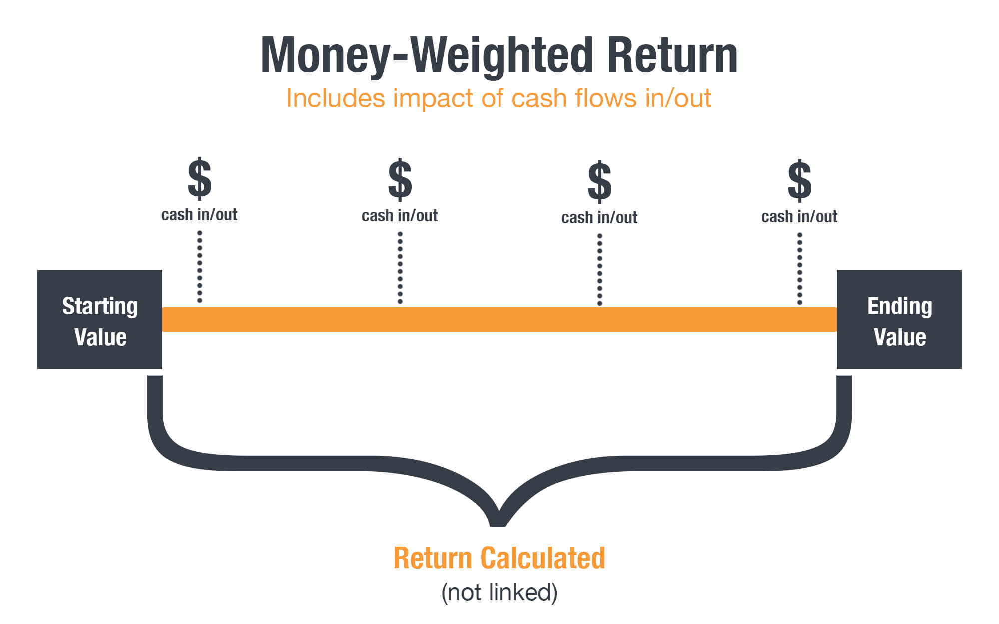 sharesight money-weighted-return3