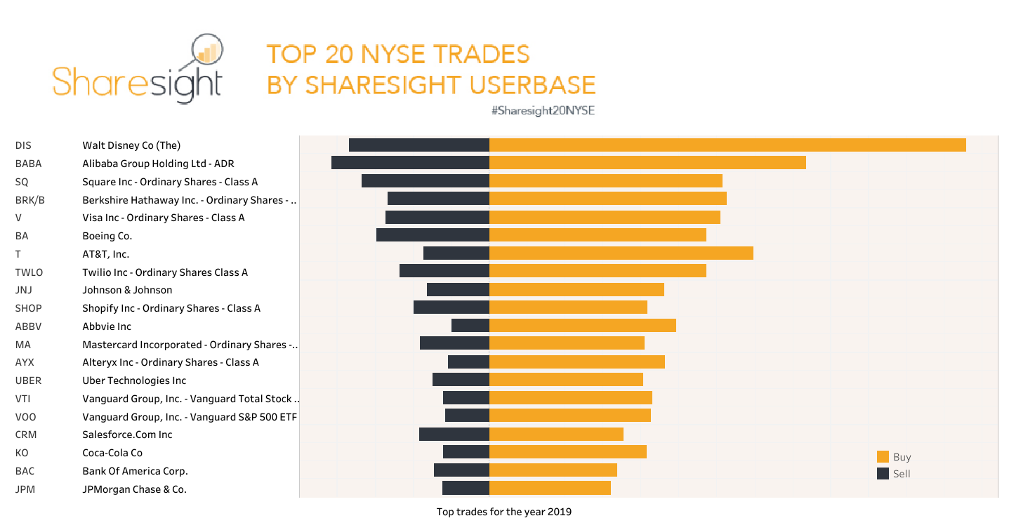 Top20 NYSE