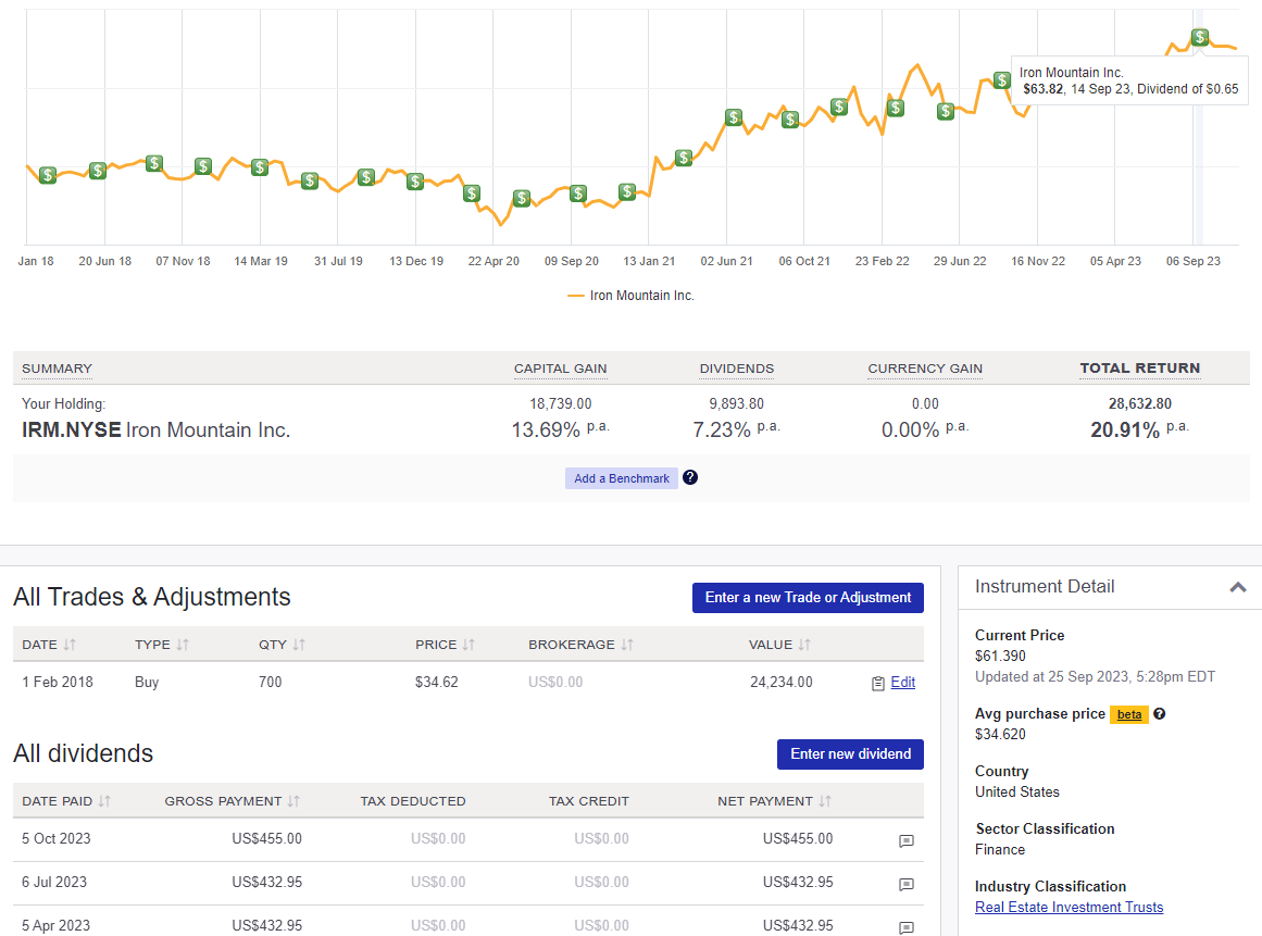 US dividend stock tracked in Sharesight