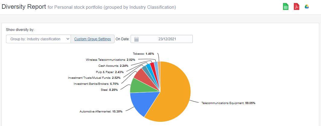 Diversity Report example 2