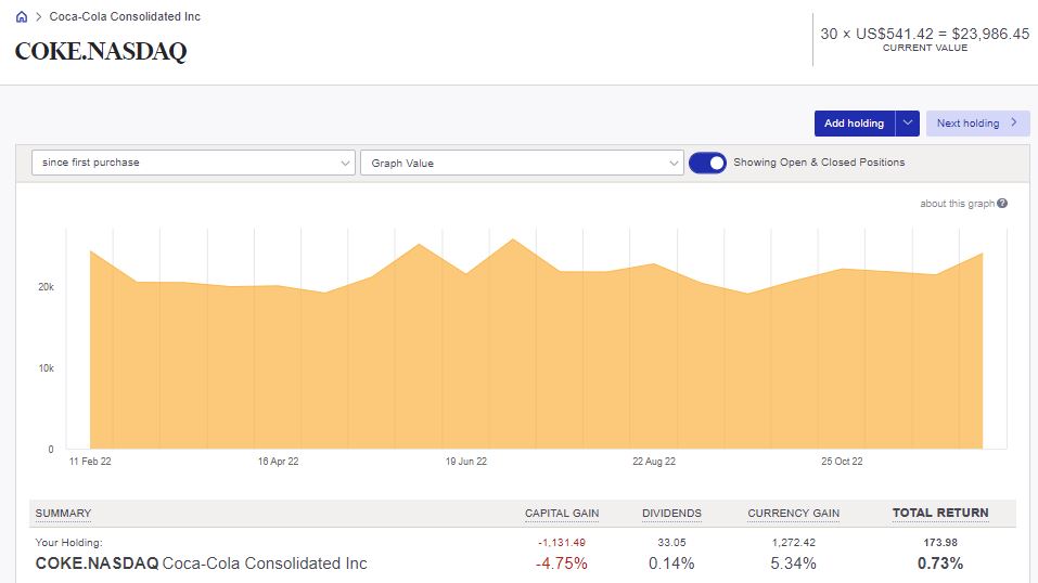 Sharesight Foreign currency stock2