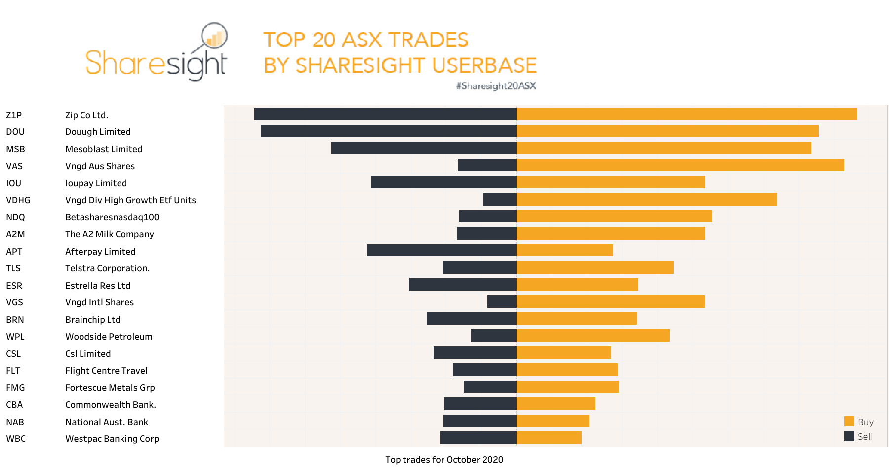 Top20 ASX monthly October2020