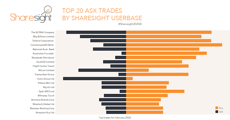 Top20 ASX (13)