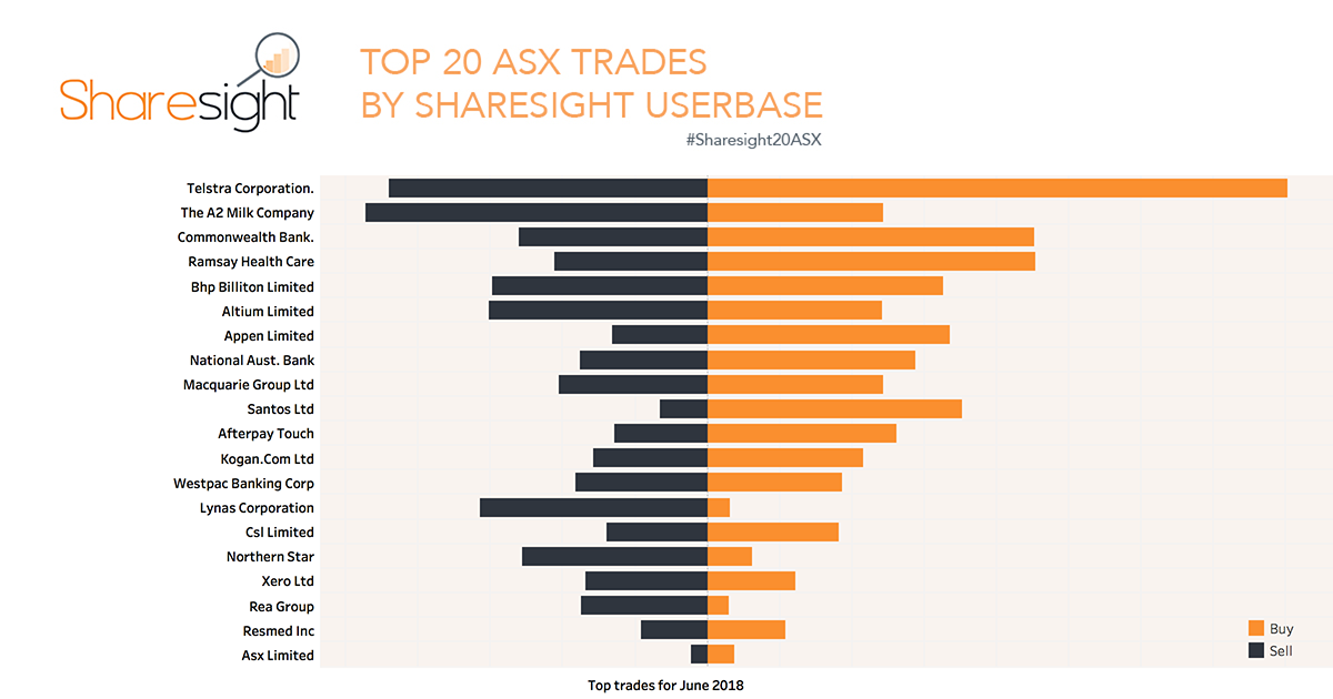 Top20 ASX - June 2018