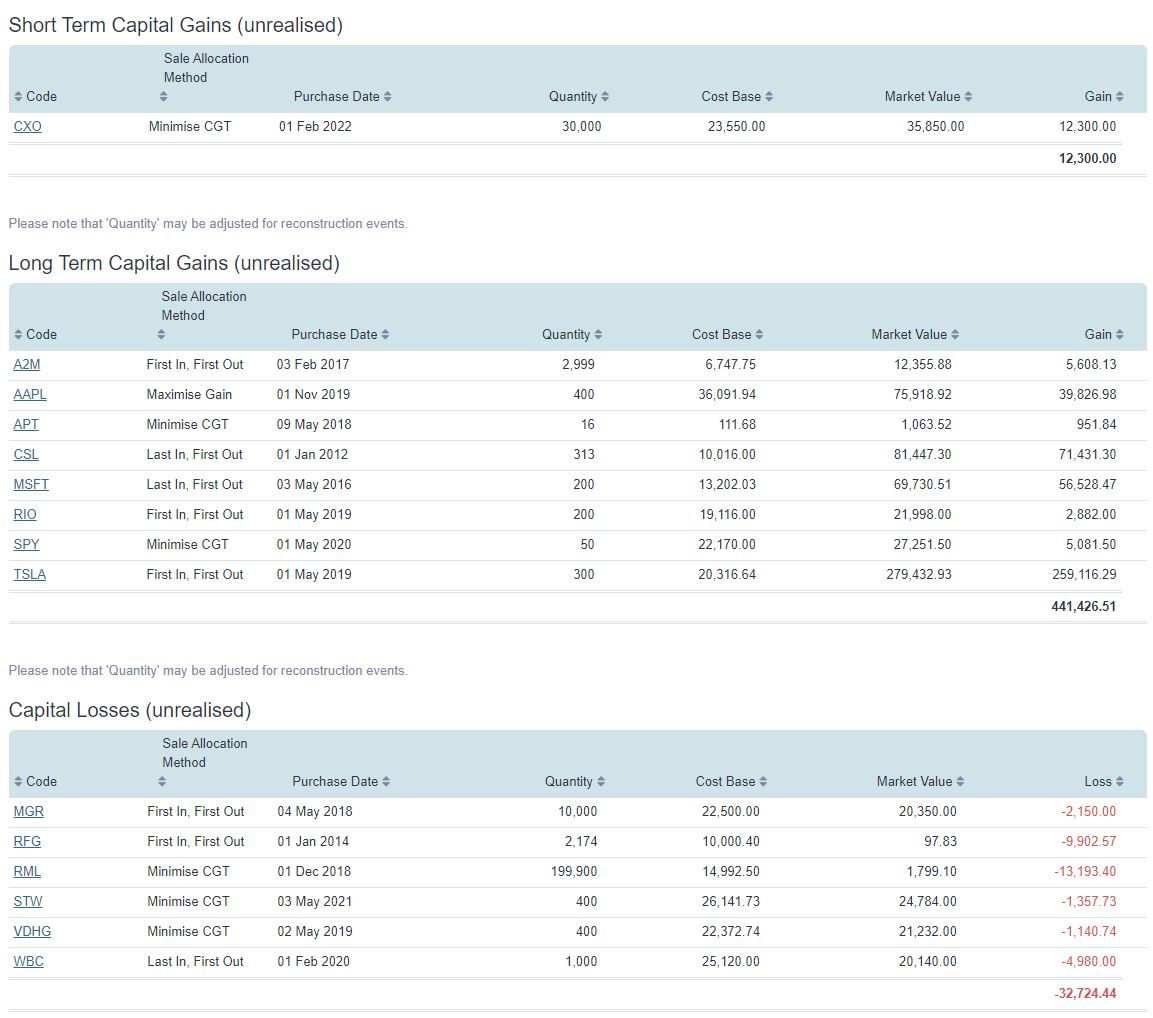 5 Ways Sharesight Helps Australian Investors At Tax Time