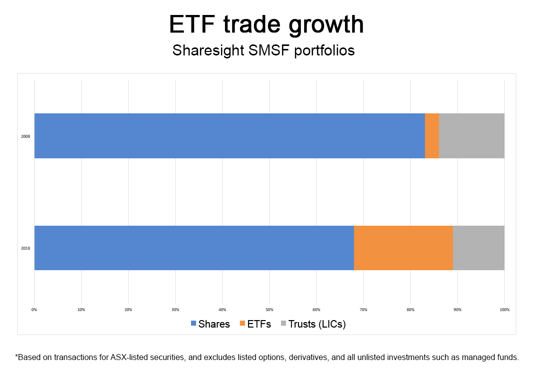 chart etf-trade-growth