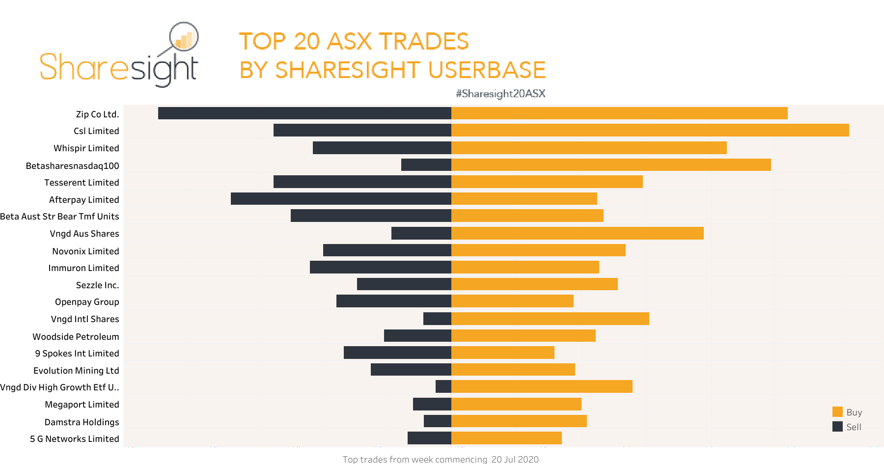 Sharesight20ASX July 27 2020