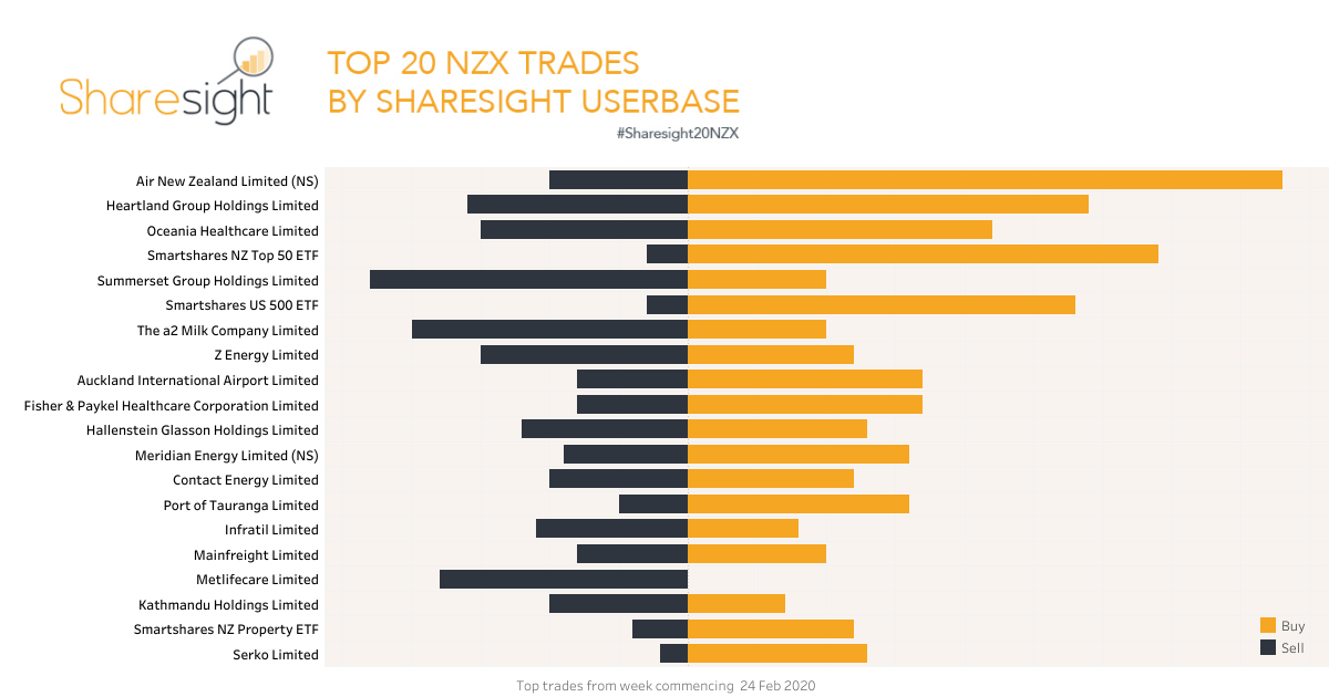 Top20 NZX.V2 (25)