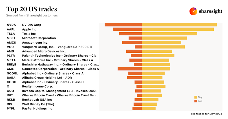 Top 20 NASDAQ + NYSE+AMEX monthly May24