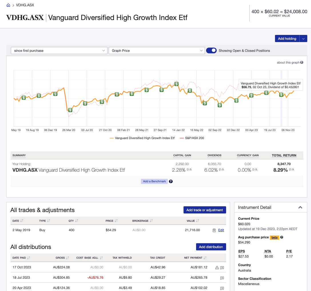 Vanguard ETF dividend tracking in Sharesight