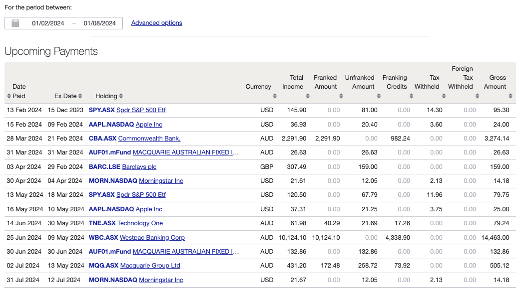 Sharesight monthly dividend income