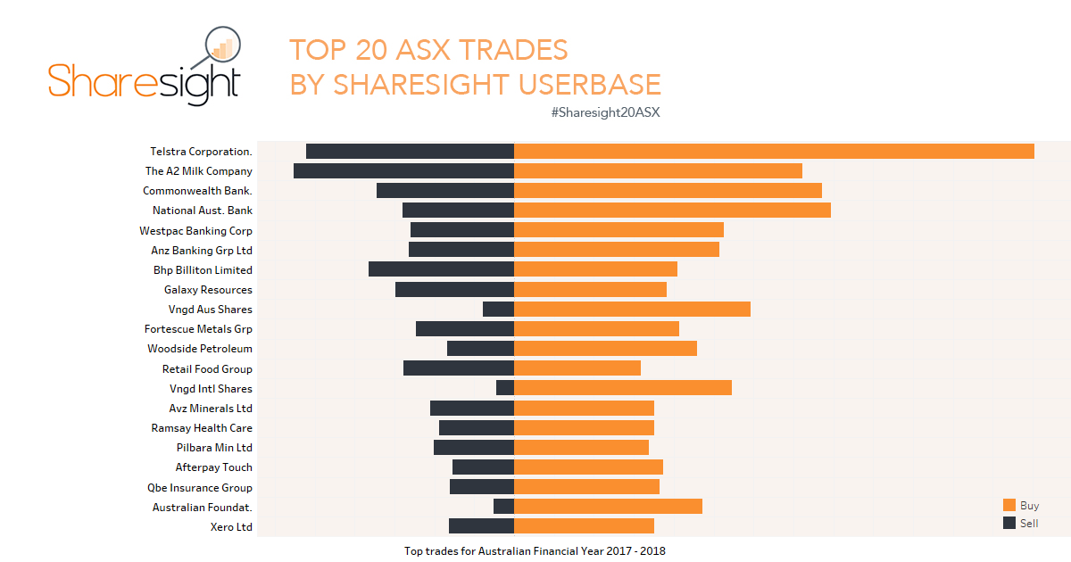 Top20 ASX (31)