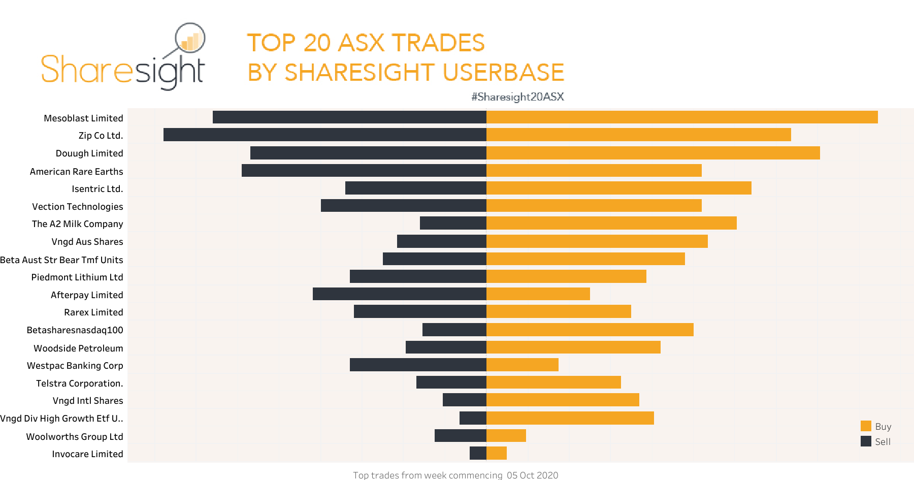 Top20 ASX weekly12Oct