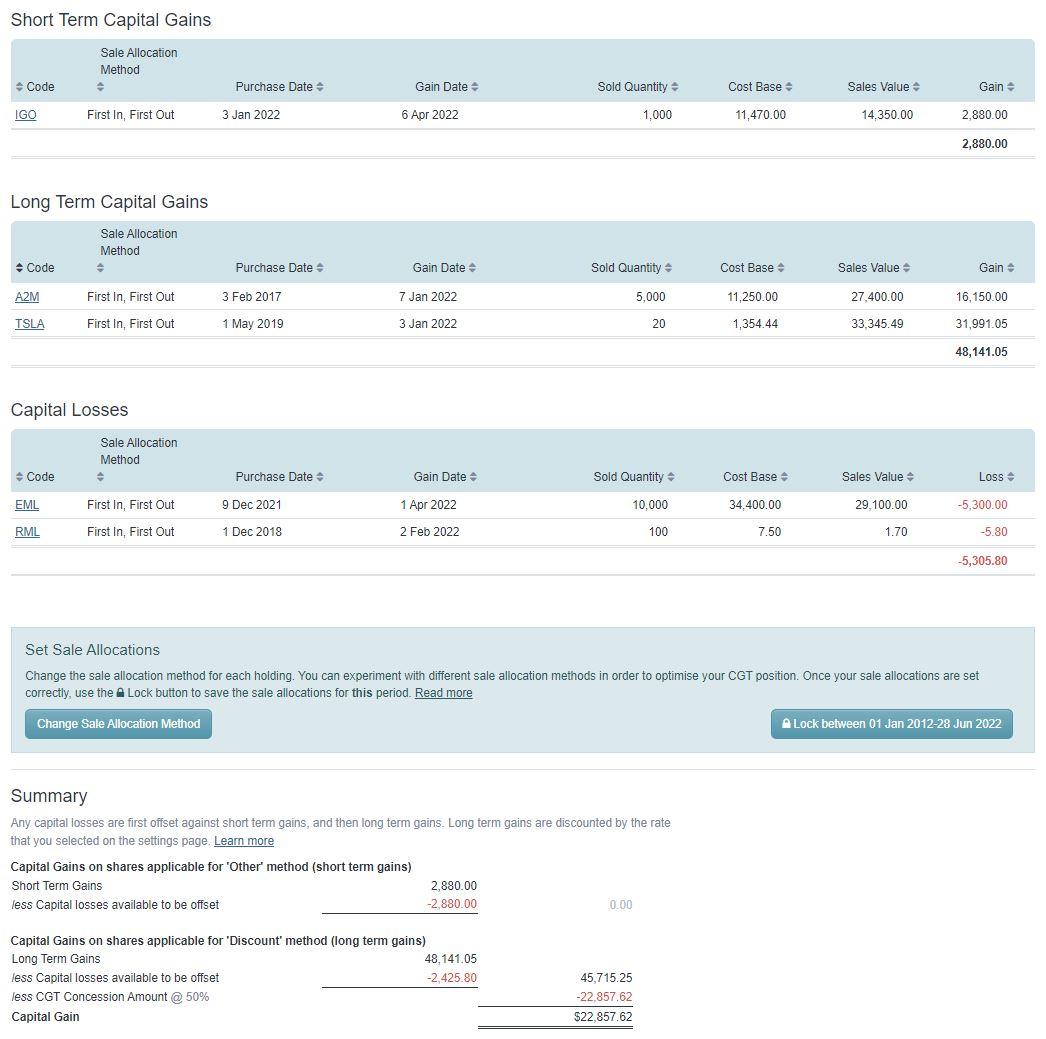 2022 long term capital gains tax brackets