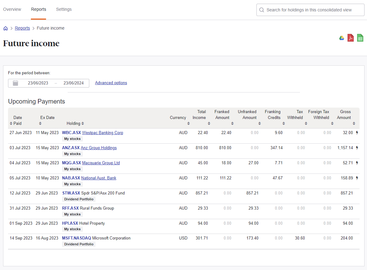 Future income report Consolidated view