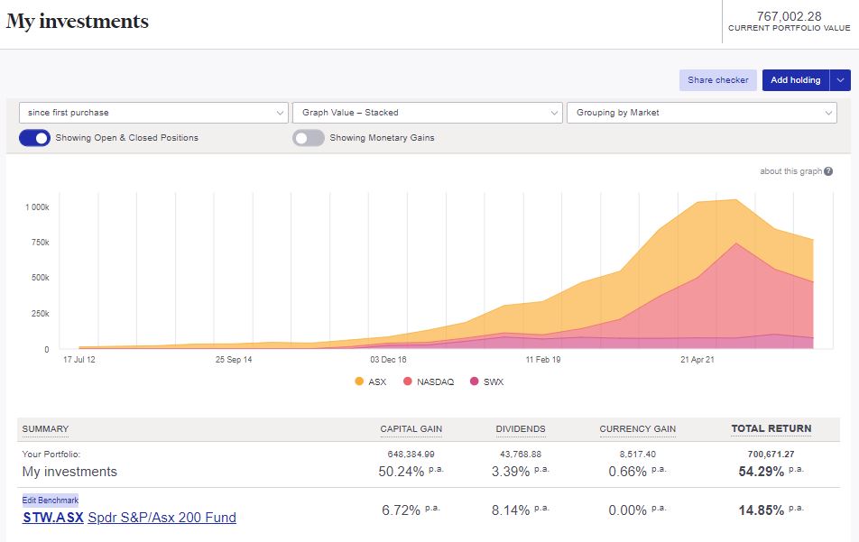 Sharesight portfolio benchmark