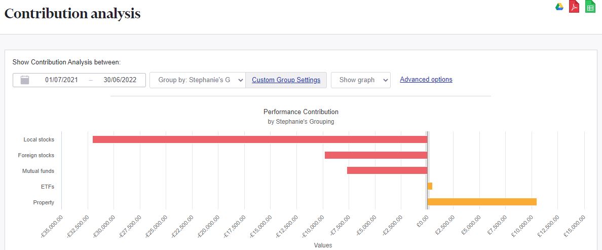 Contribution analysis report Sharesight2