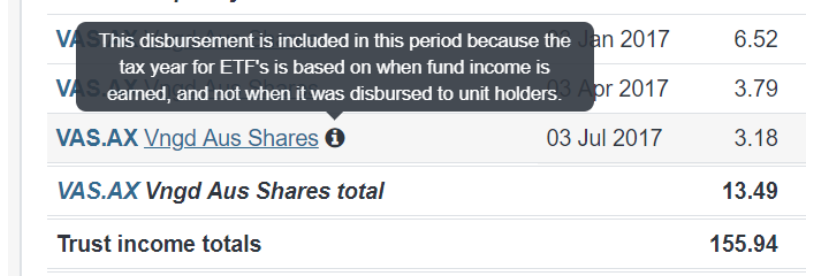 ETF distribution financial year payment