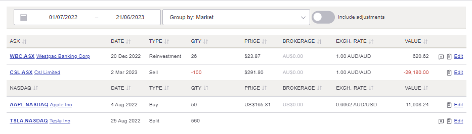 All trades report AU portfolio