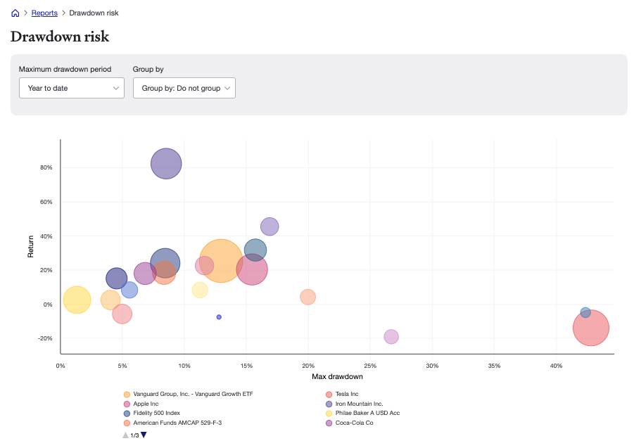 Sharesight drawdown risk report