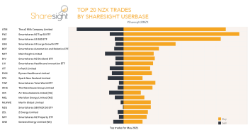 Top20 NZX monthly trades May21